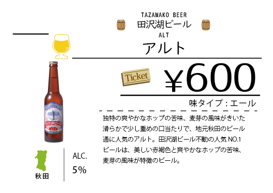 ビールチャート