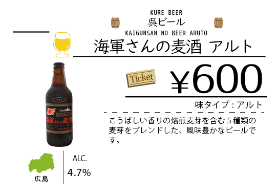 ビールチャート