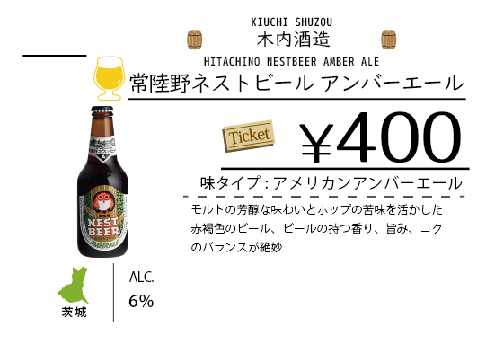 ビールチャート