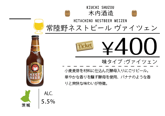 ビールチャート