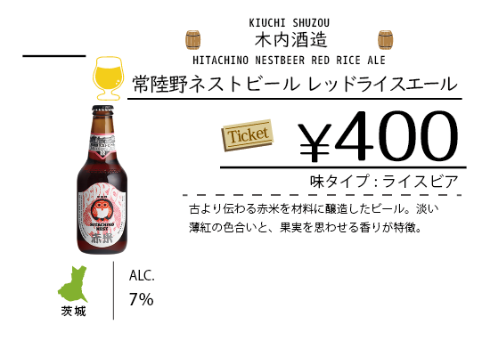 ビールチャート