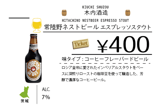 ビールチャート