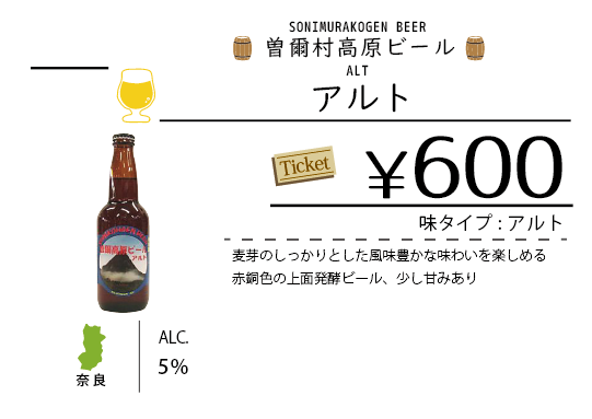 ビールチャート