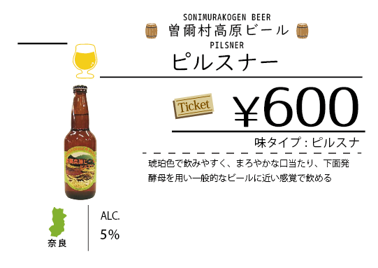 ビールチャート