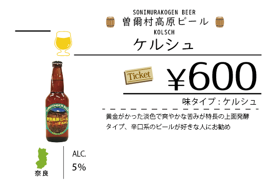 ビールチャート